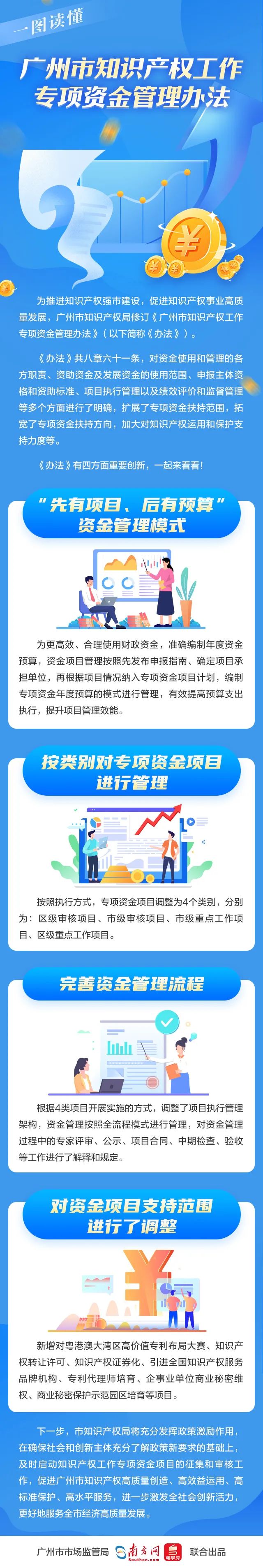 广州市知识产权工作专项资金管理办法图解.jpg